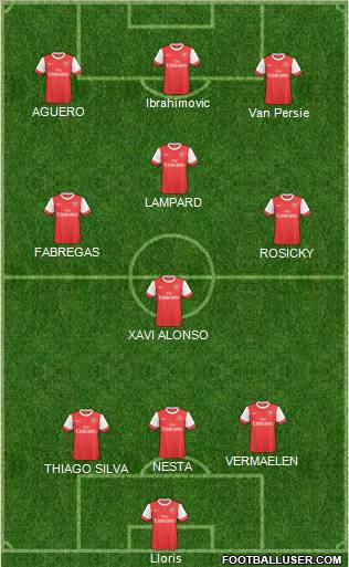 Arsenal Formation 2011