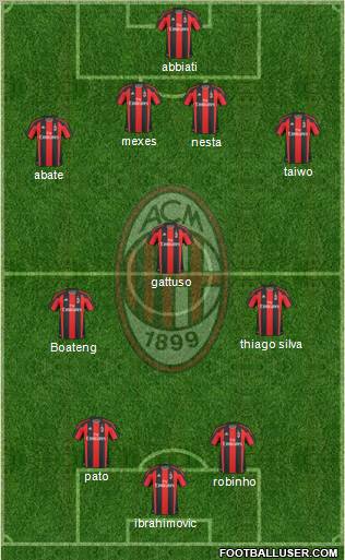 A.C. Milan Formation 2011