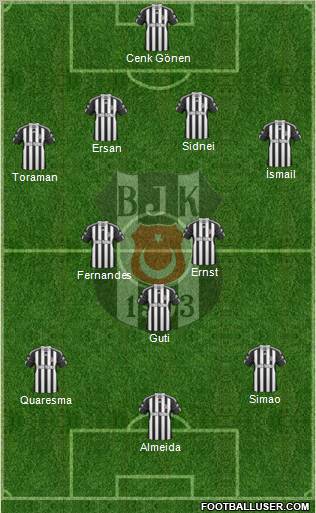 Besiktas JK Formation 2011