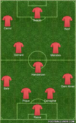 Champions League Team Formation 2011