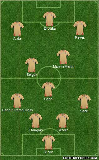 Newcastle Jets Formation 2011