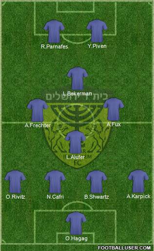 Beitar Jerusalem Formation 2011