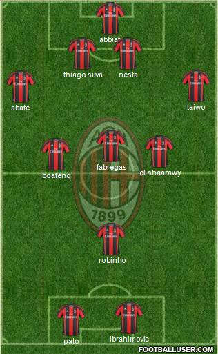 A.C. Milan Formation 2011
