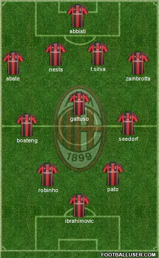 A.C. Milan Formation 2011