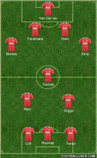 Manchester United Formation 2011