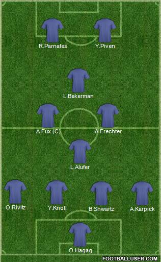 Dream Team Formation 2011