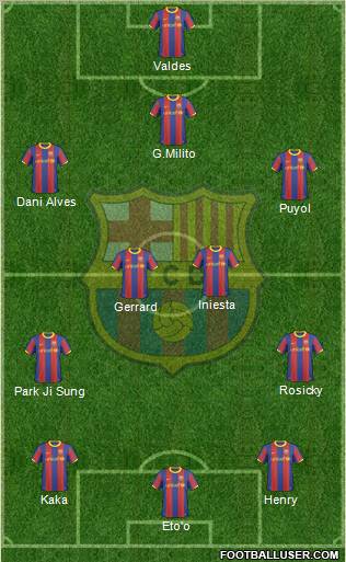 F.C. Barcelona Formation 2011