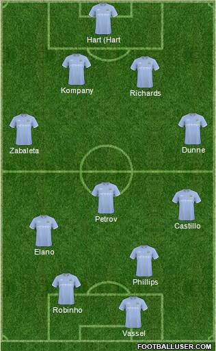 Manchester City Formation 2011