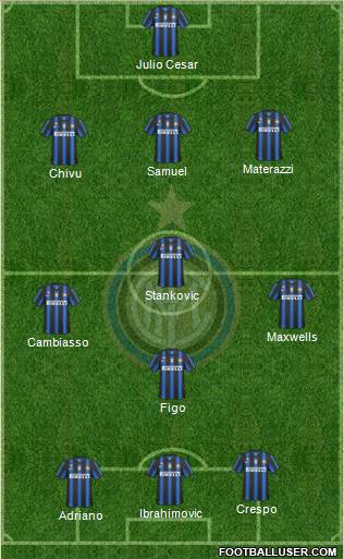 F.C. Internazionale Formation 2011