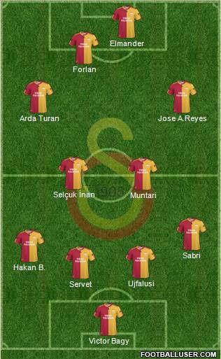 Galatasaray SK Formation 2011