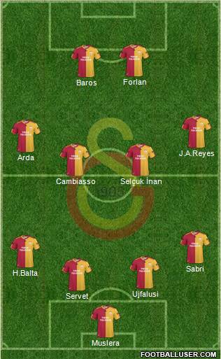 Galatasaray SK Formation 2011