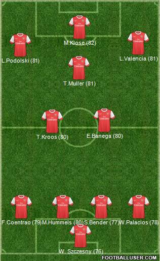 Arsenal Formation 2011