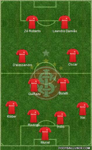 SC Internacional Formation 2011