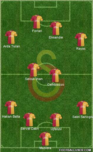 Galatasaray SK Formation 2011