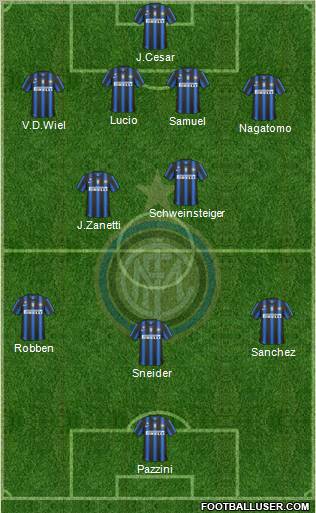 F.C. Internazionale Formation 2011