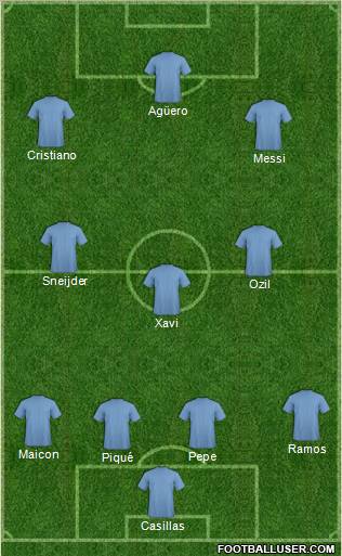 Champions League Team Formation 2011