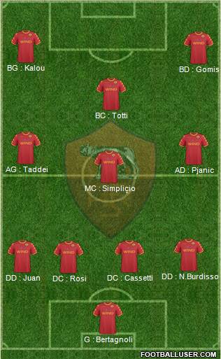 AS Roma Formation 2011