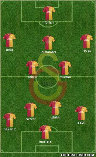 Galatasaray SK Formation 2011