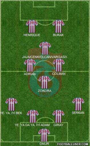 Trabzonspor Formation 2011
