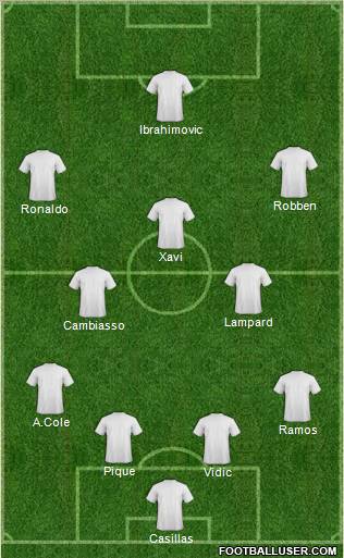 Dream Team Formation 2011