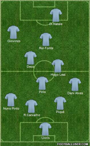 Dream Team Formation 2011