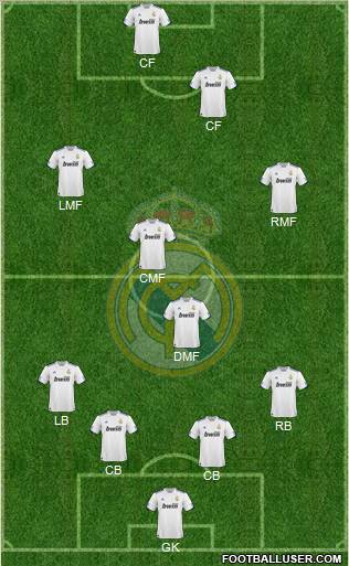 Real Madrid C.F. Formation 2011