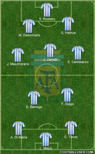Argentina Formation 2011