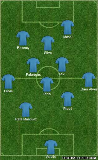 Dream Team Formation 2011