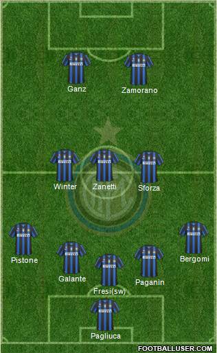 F.C. Internazionale Formation 2011