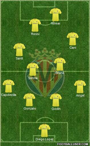Villarreal C.F., S.A.D. Formation 2011