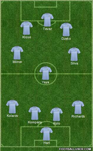 Manchester City Formation 2011