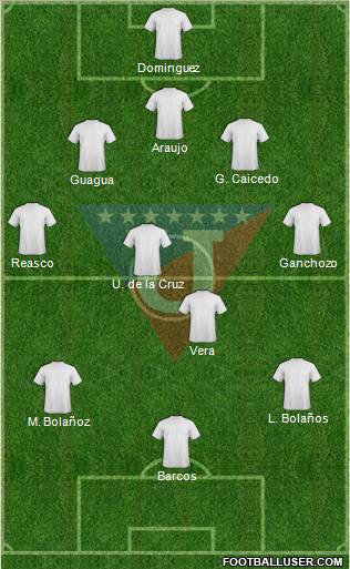 LDU de Quito football formation