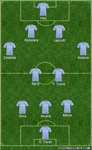 Manchester City Formation 2011