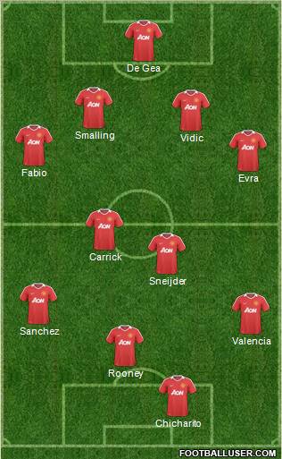 Manchester United Formation 2011