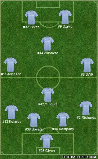 Manchester City Formation 2011