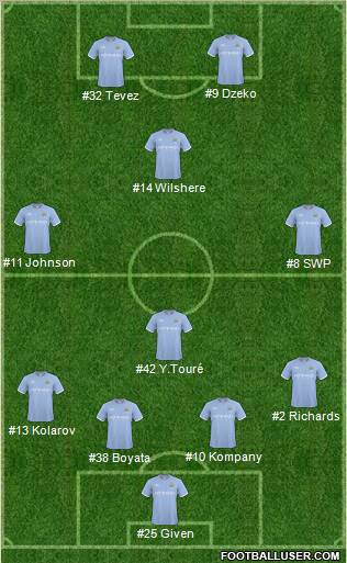 Manchester City 4-4-2 football formation