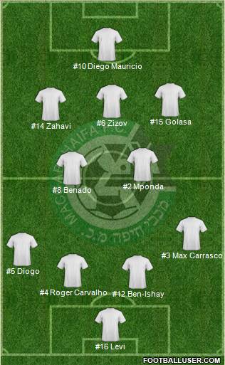 Maccabi Haifa football formation