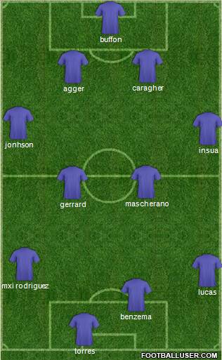 Champions League Team Formation 2011