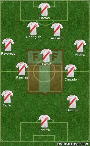 Peru 4-3-2-1 football formation