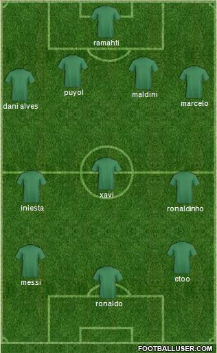 Dream Team Formation 2011