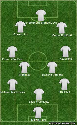 Fifa Team Formation 2011
