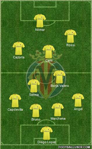 Villarreal C.F., S.A.D. Formation 2011