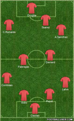 Champions League Team Formation 2011