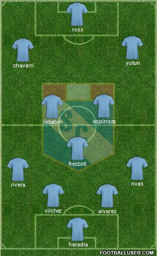 C Sporting Cristal S.A. football formation