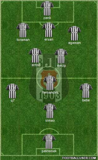 Besiktas JK Formation 2011