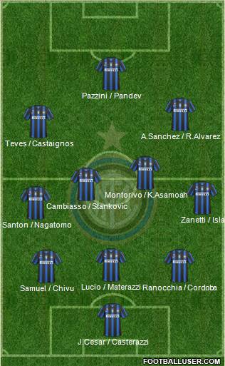 F.C. Internazionale Formation 2011