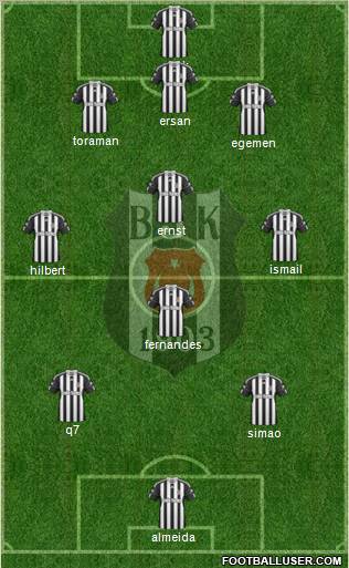 Besiktas JK Formation 2011
