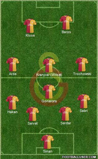 Galatasaray SK Formation 2011