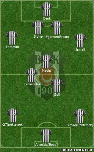 Besiktas JK Formation 2011