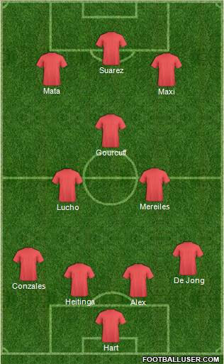 Dream Team Formation 2011